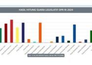Inilah Perolehan Suara Tertinggi 15 Caleg DPRD Provinsi Dapil Banten 11, Caleg PKS Meraih Suara Tertinggi