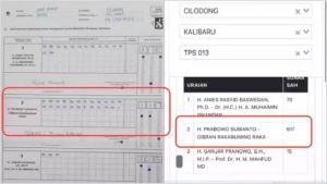 Kacau! Data C1 Suara Prabowo-Gibran Hanya 117, Real Count Kpu Menggelembung Jadi 617 6 Kacau! Data C1 Suara Prabowo-Gibran Hanya 117, Real Count Kpu Menggelembung Jadi 617