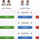 Quick Count 6 Lembaga Survei: Prabowo-Gibran Menang Satu Putaran