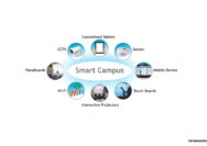 Bukan Sekadar Smart Campus: Inilah Perbedaan Kampus Pintar dan Kampus Cerdas di Era AI 7 Bukan Sekadar Smart Campus Inilah Perbedaan Kampus Pintar Dan Kampus Cerdas Di Era AI