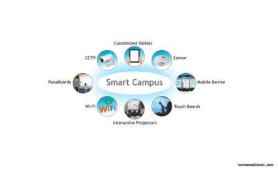 Bukan Sekadar Smart Campus: Inilah Perbedaan Kampus Pintar dan Kampus Cerdas di Era AI